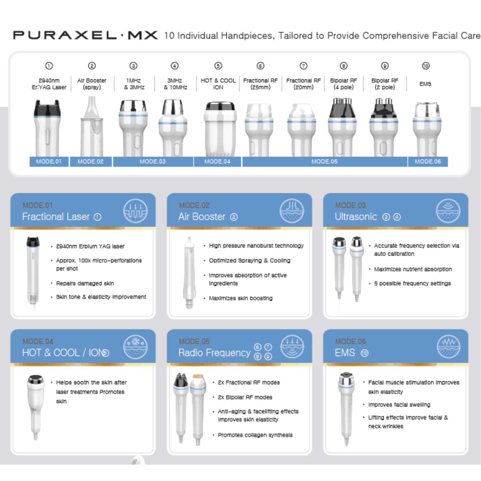 PURAXEL MX Total Beauty Care Device