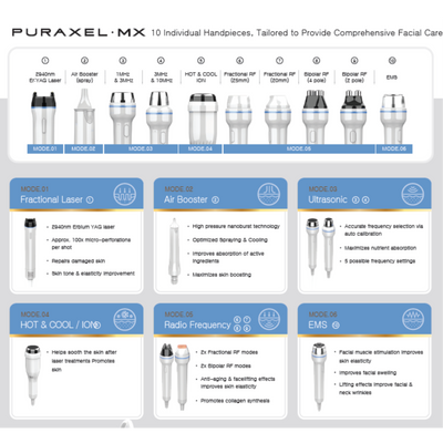 PURAXEL MX Total Beauty Care Device