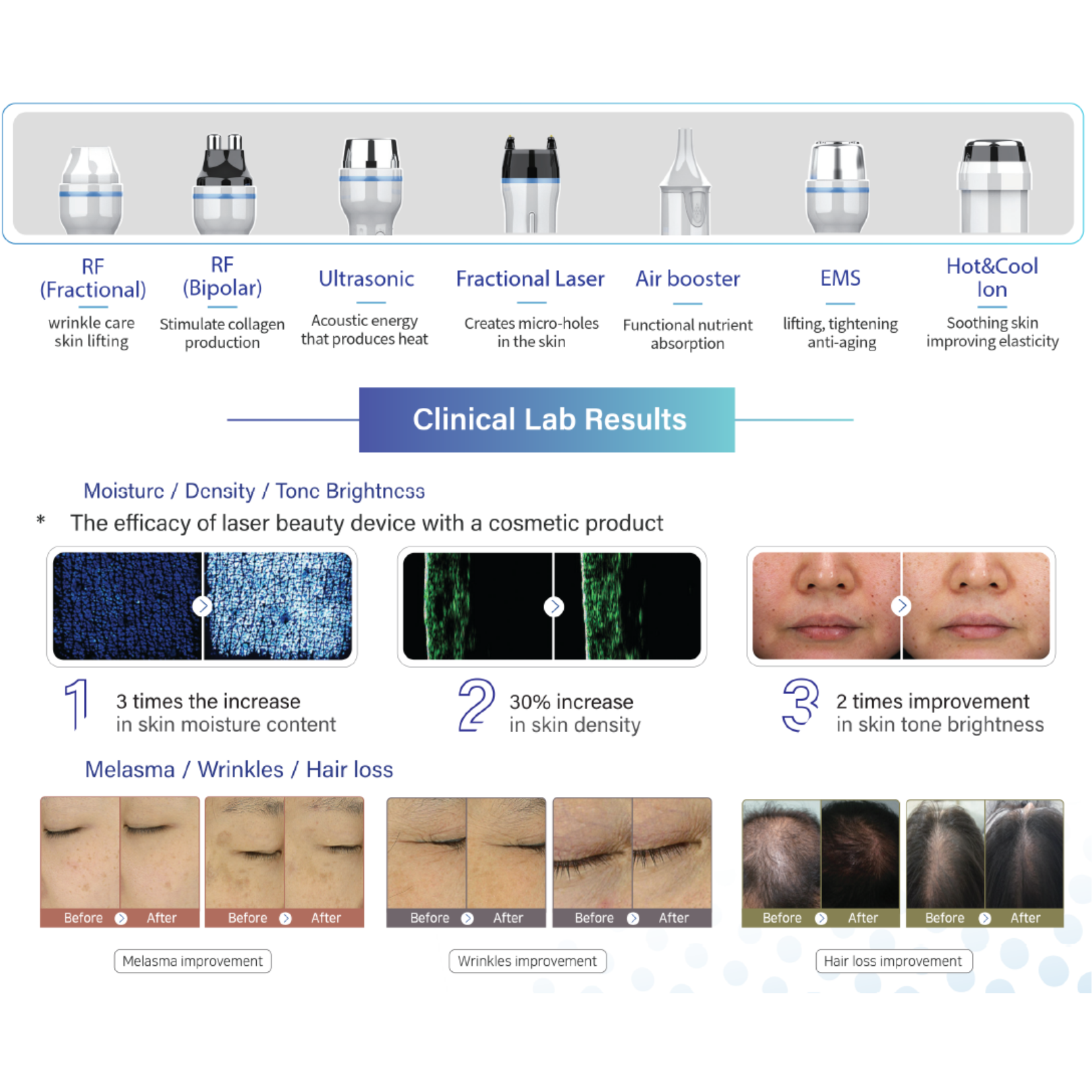 PURAXEL MX Total Beauty Care Device