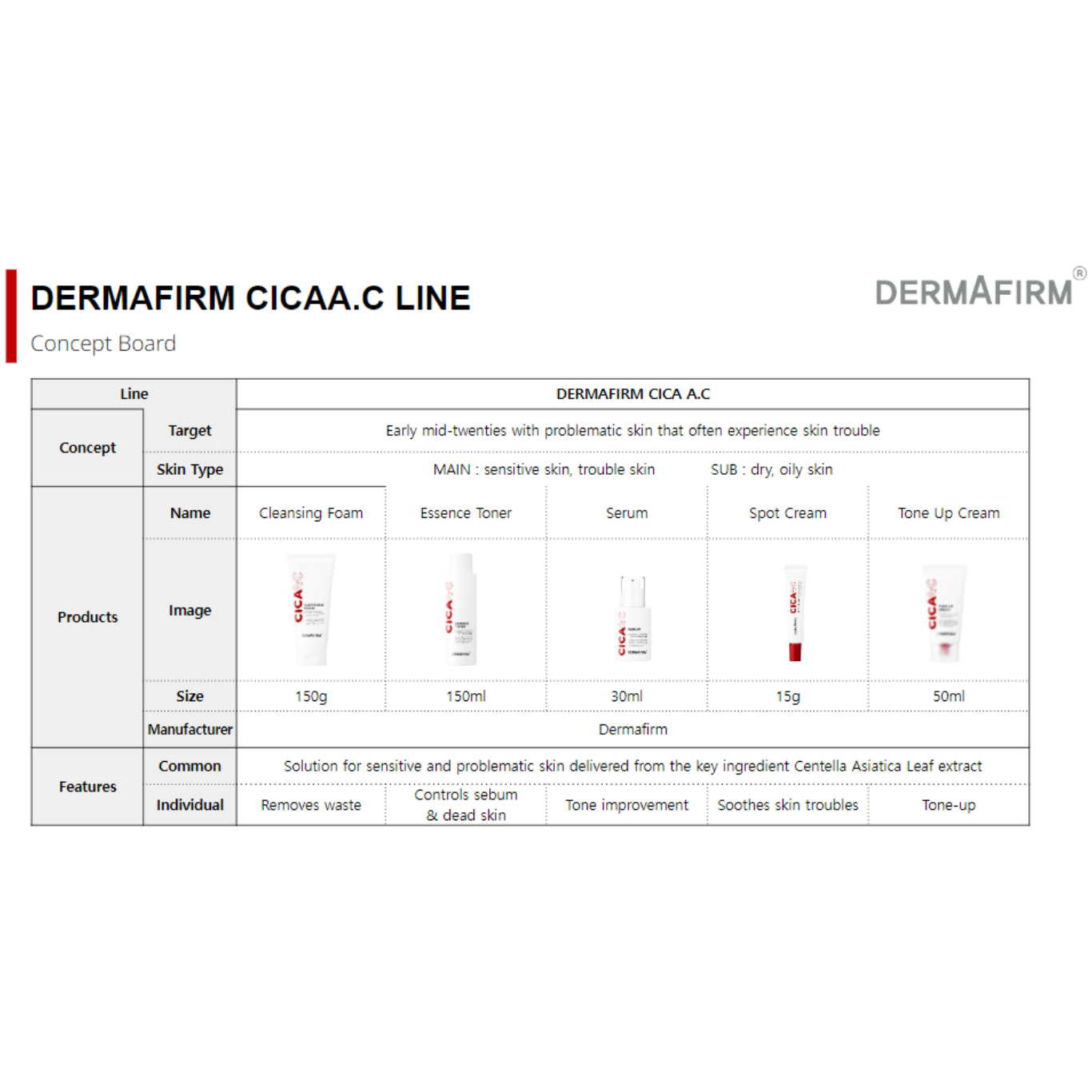 CICAA.C - Cleansing Foam - 150g