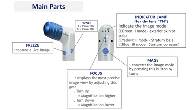 KT HMS Premier Pro Analyzer with the KPLHT Lense