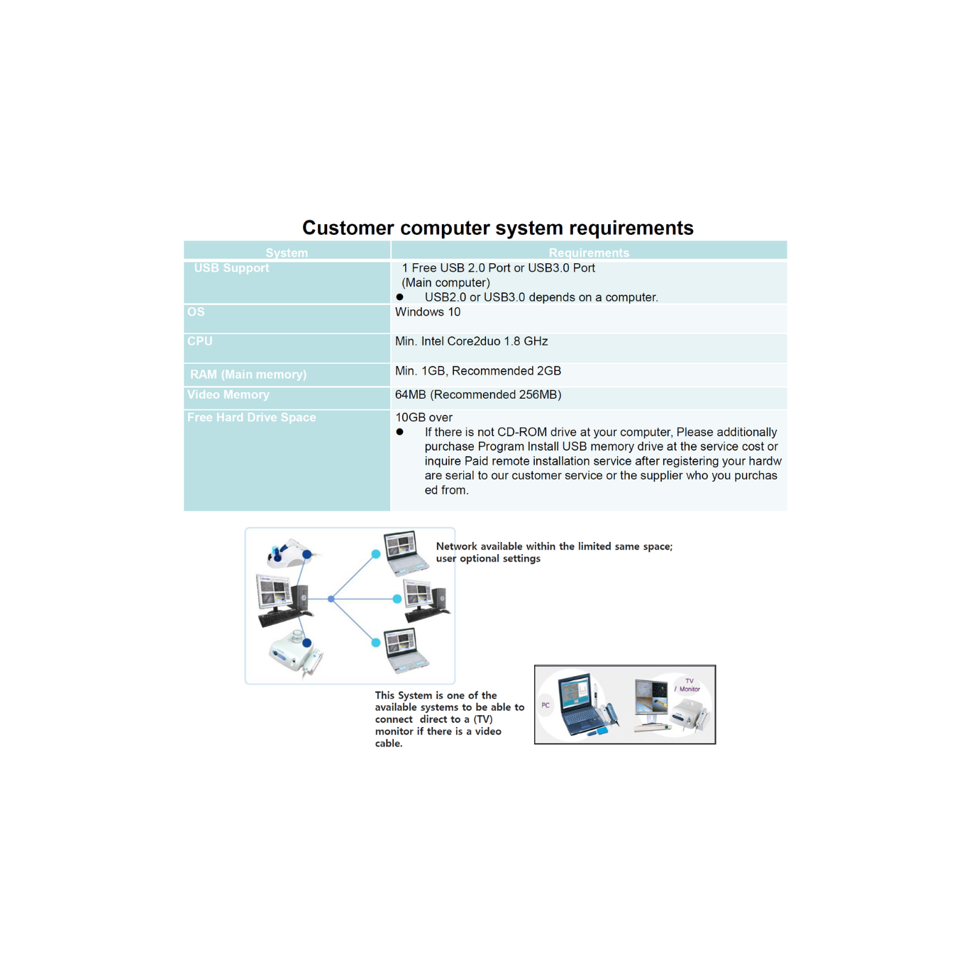 KT HMS Premier Pro Analyzer with the KPLHT Lense