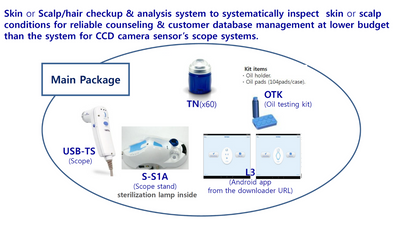 KT ScopePro L3 Scalp, Hair &amp; Skin Analyzer – TN Lens Edition