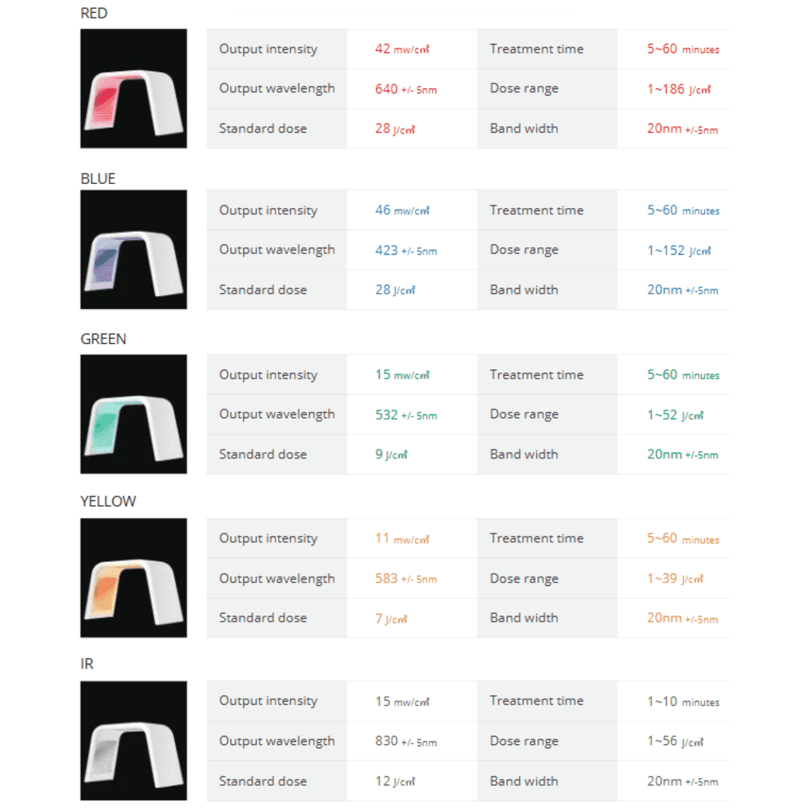 OMEGA PDT + IR Therapy System (3rd Generation)