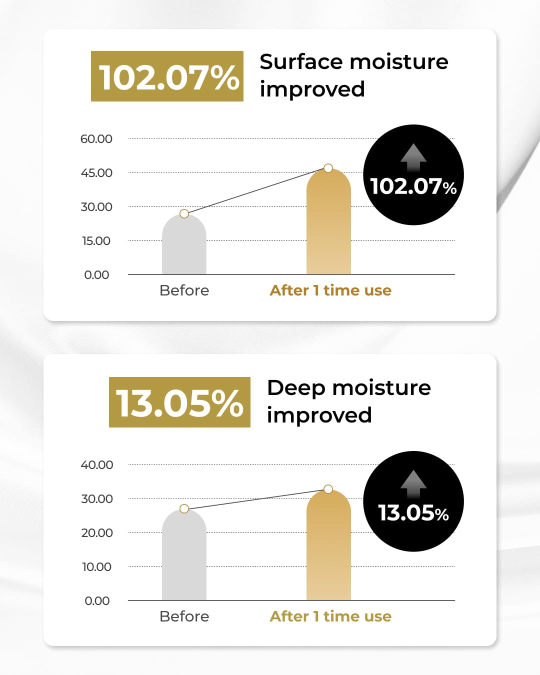 Peptide Power Cream - 50g