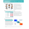 iSyncWave - AI-Powered EEG brainwave analysis with NIR PBM therapy machine