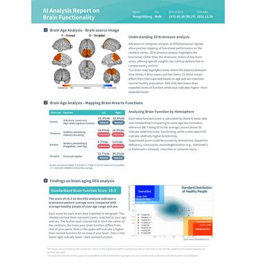 iSyncWave - AI-Powered EEG brainwave analysis with NIR PBM therapy machine