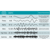 iSyncWave - AI-Powered EEG brainwave analysis with NIR PBM therapy machine