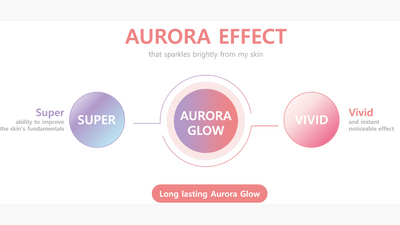 Aurora Super (2.5ml Syringe x 2)