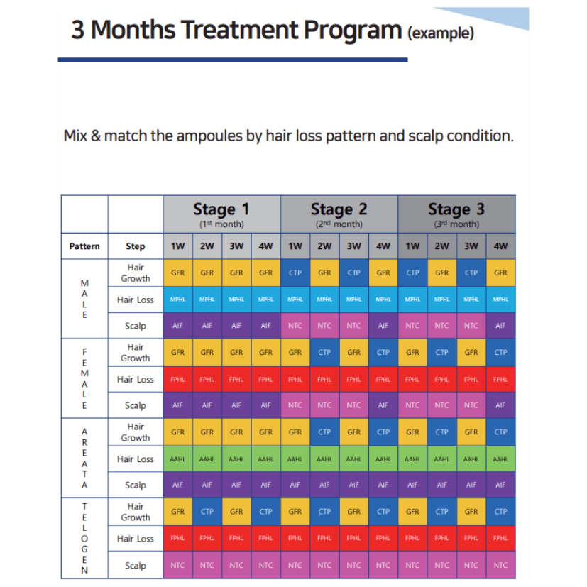 CELLpheus Pro - Hair Loss Treatment System - Dermafirm USA