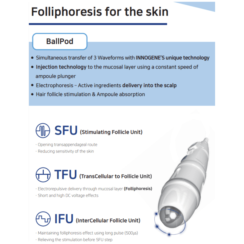 CELLpheus Pro - Hair Loss Treatment System - Dermafirm USA