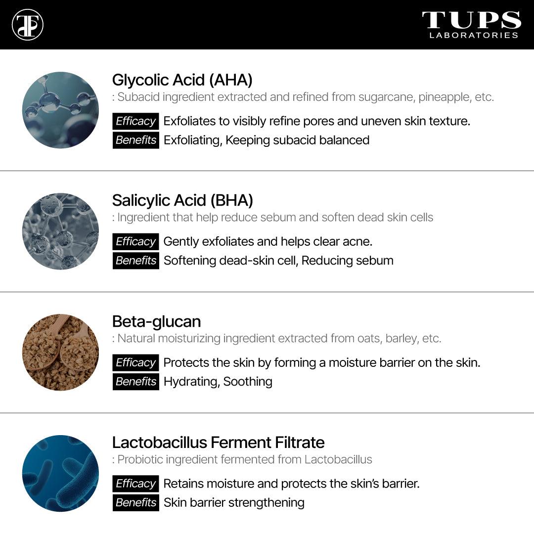 TUPS - A.B.L Pollution Refiner for Acne - Dermafirm USA