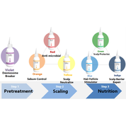 BallVic - Rainbow Pack (7 x 100g bottles) for Professionals - Dermafirm USA