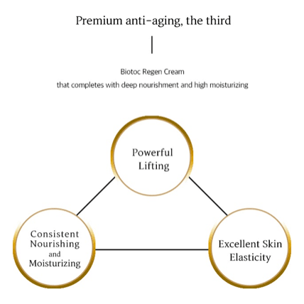 BIOTOC REGEN Cream - 50g - Dermafirm USA