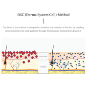 BIOTOC REGEN Ampoule - 100ml - Dermafirm USA